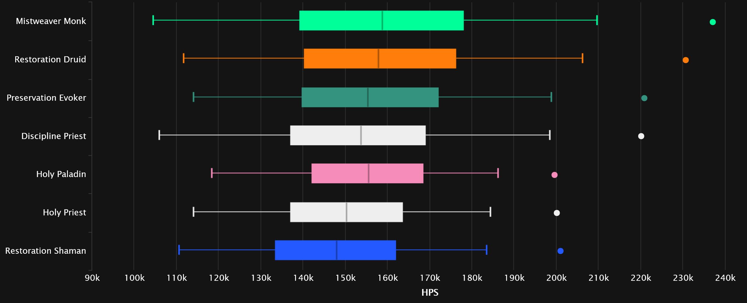 2023-09-18 18_29_58-Healer Healing Statistics - Mythic Aberrus, the Shadowed Crucible _ Warcraft Log.jpg